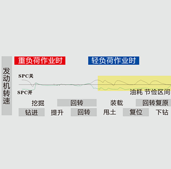 YTR406DH旋挖鉆機(jī)